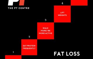 Fat loss process